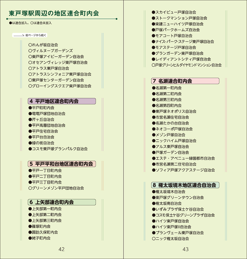 東戸塚周辺の地区連合町内会